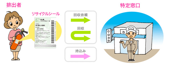 廃消火器の回収